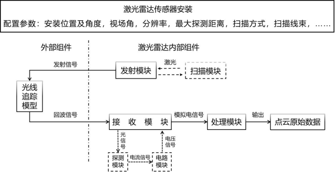 确保自动驾驶传感器仿真模型精准可靠，引领未来驾驶新体验。 (https://ic.work/) 汽车电子 第4张