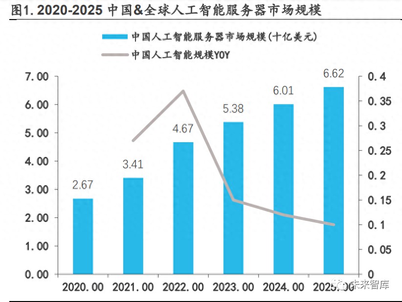 对高速PCB有影响的三要素 (https://ic.work/) 移动通信 第1张