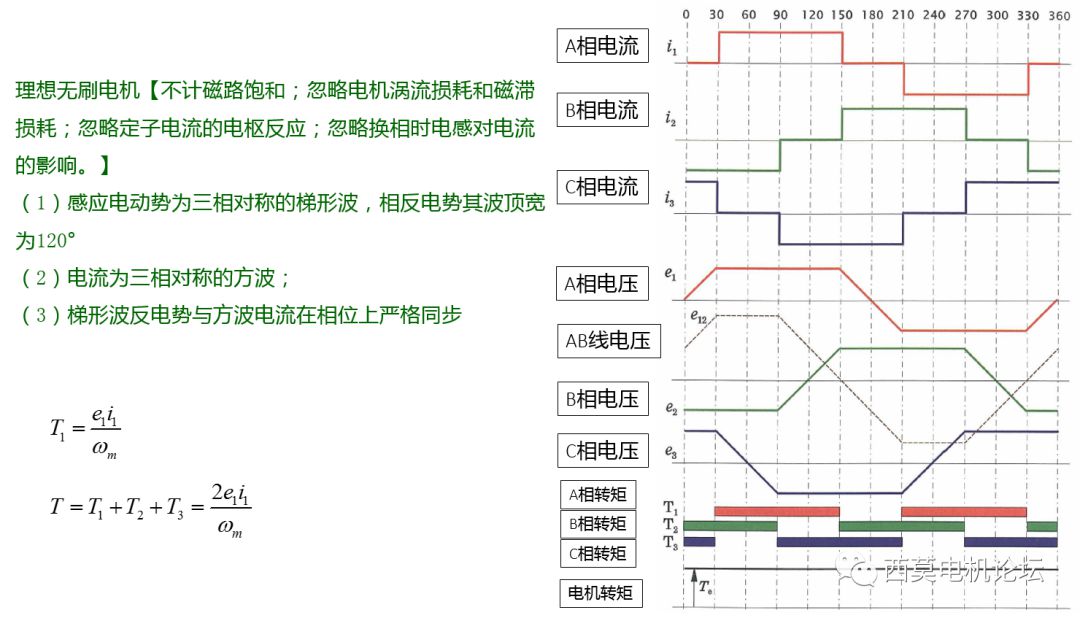 永磁无刷直流电机的设计、控制、生产制造及应用 (https://ic.work/) 工控技术 第5张