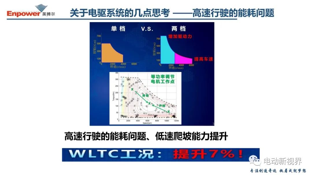 关于新能源汽车电驱系统的几点思考 (https://ic.work/) 汽车电子 第62张