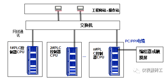 西门子S7-200系列PLC检修指标 (https://ic.work/) 工控技术 第6张