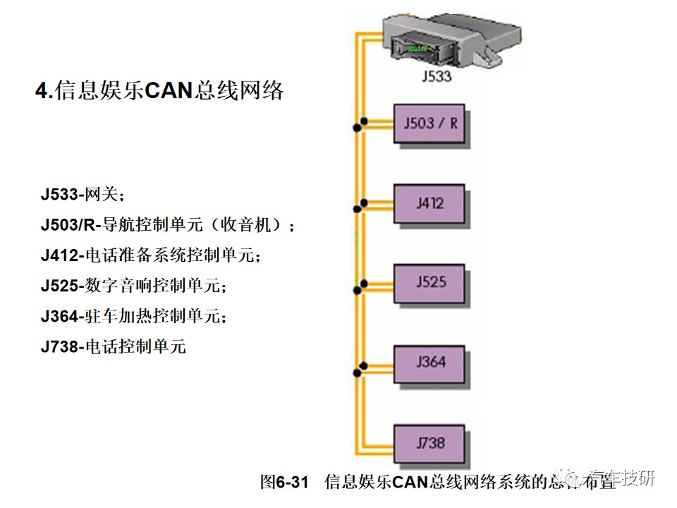 典型汽车网络系统架构设计盘点 (https://ic.work/) 汽车电子 第34张