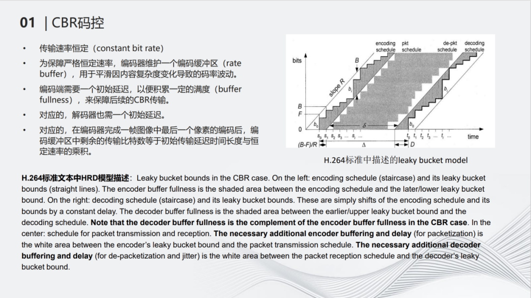 无损质量等级视频浅压缩领域的实践与探索 (https://ic.work/) 音视频电子 第14张