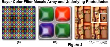 一文解析CIS摄像机芯片和图像传感器芯片 (https://ic.work/) 传感器 第5张