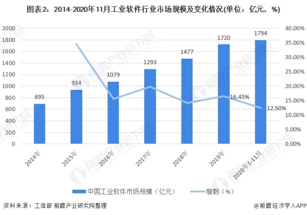 工业软件细分行业—EDA研究报告 (https://ic.work/) 推荐 第2张