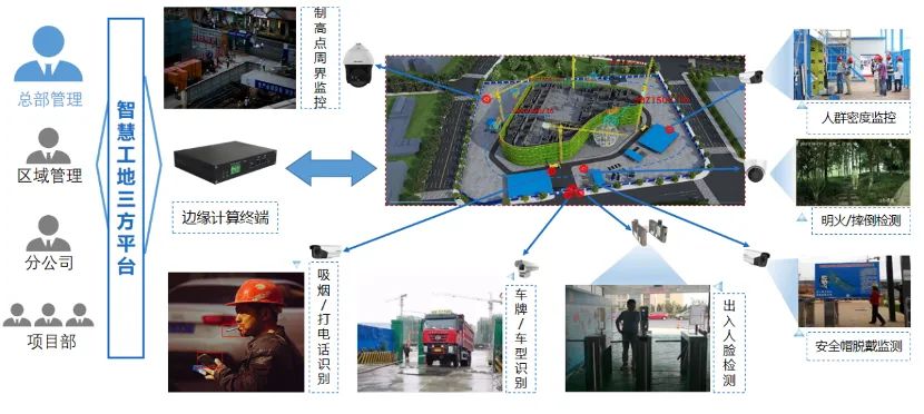 边缘计算有多强？一起了解它的优势及其5大典型应用！ (https://ic.work/) AI 人工智能 第3张