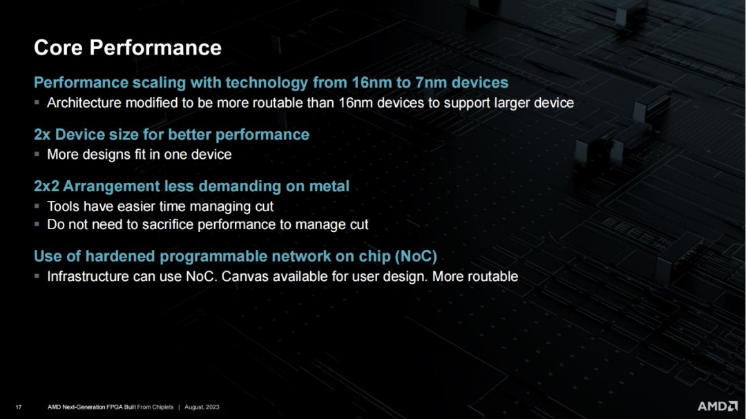 AMD下一代FPGA Chiplet关键技术分析 (https://ic.work/) 可编辑器件 第16张