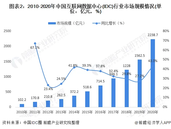 中国企业85%数据中心PUE值在1.5至2.0 (https://ic.work/) 推荐 第2张