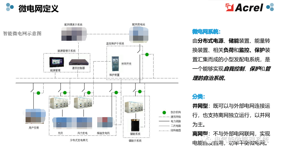 充电桩微电网系统及应用场景 (https://ic.work/) 智能电网 第6张