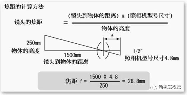 一文解析CCD工业相机、镜头倍率计算方法 (https://ic.work/) 传感器 第6张