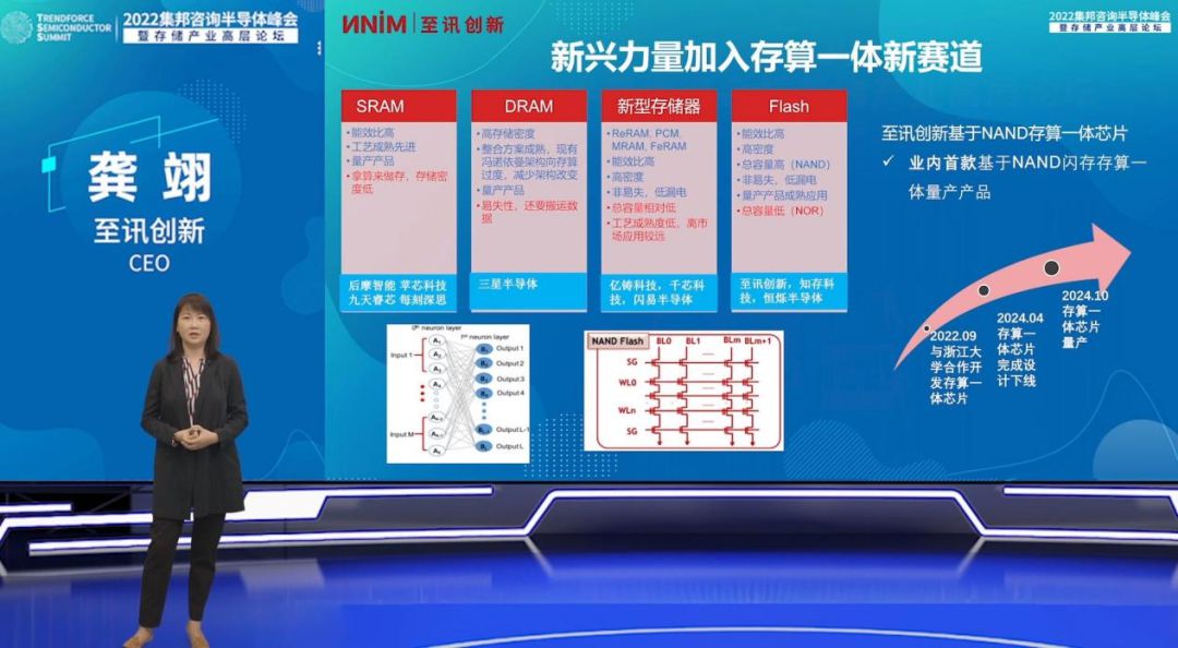 限时回放|2022集邦咨询半导体峰会暨存储产业高层论坛演讲干货汇总 (https://ic.work/) 产业洞察 第7张