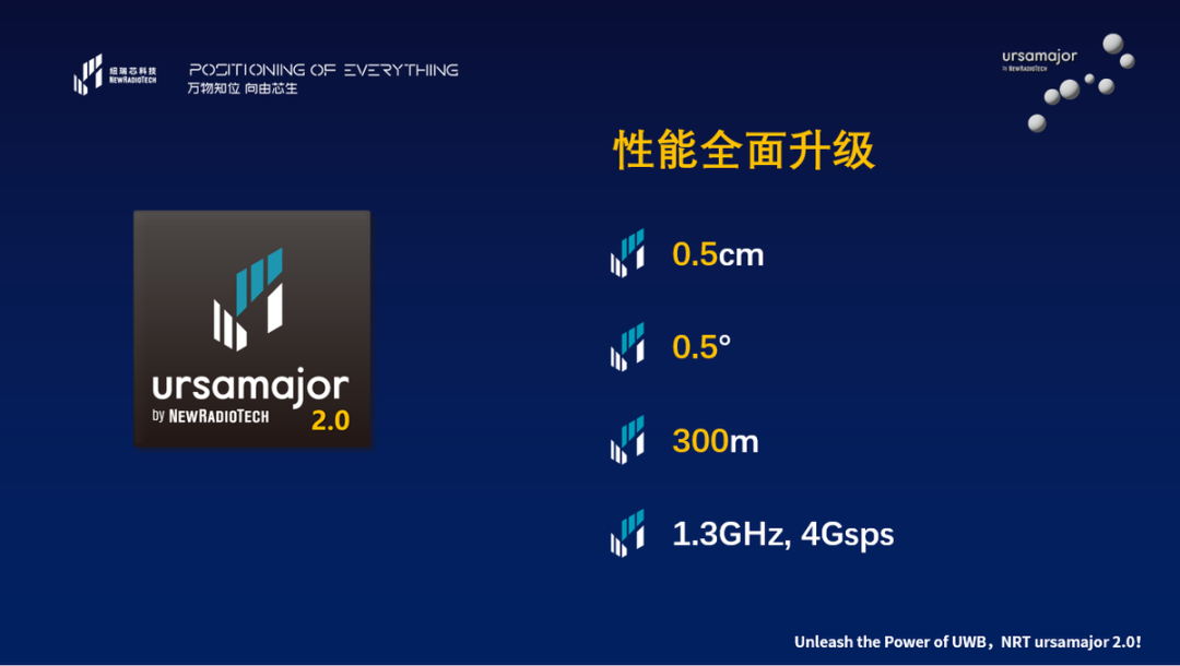 纽瑞芯ursamajor系列第二代UWB芯片全新发布 (https://ic.work/) 物联网 第2张