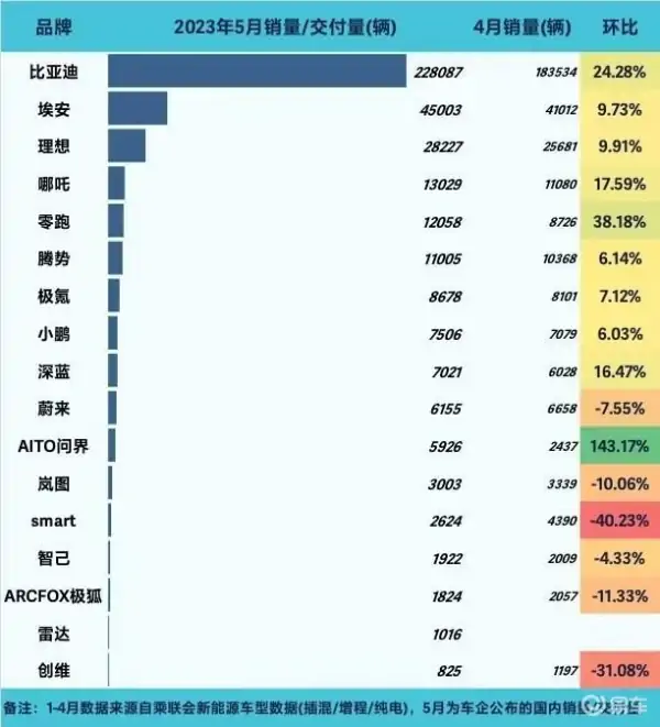 比亚迪前5个月销量超100万辆！Tesla创始人马斯克14小时上海行 (https://ic.work/) 推荐 第1张