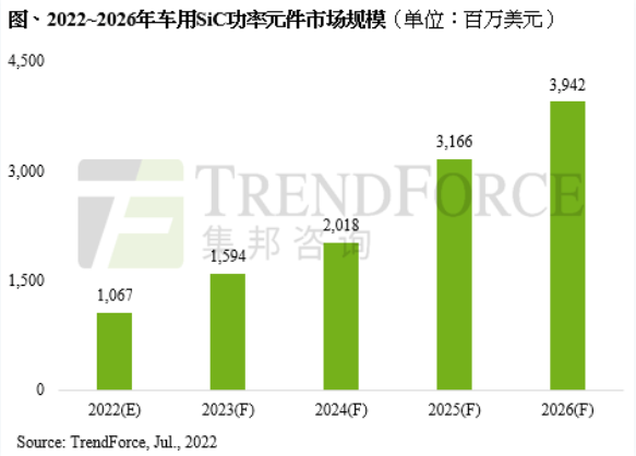 盛美上海等多家厂商迎突破，碳化硅设备国产化加速！ (https://ic.work/) 推荐 第1张