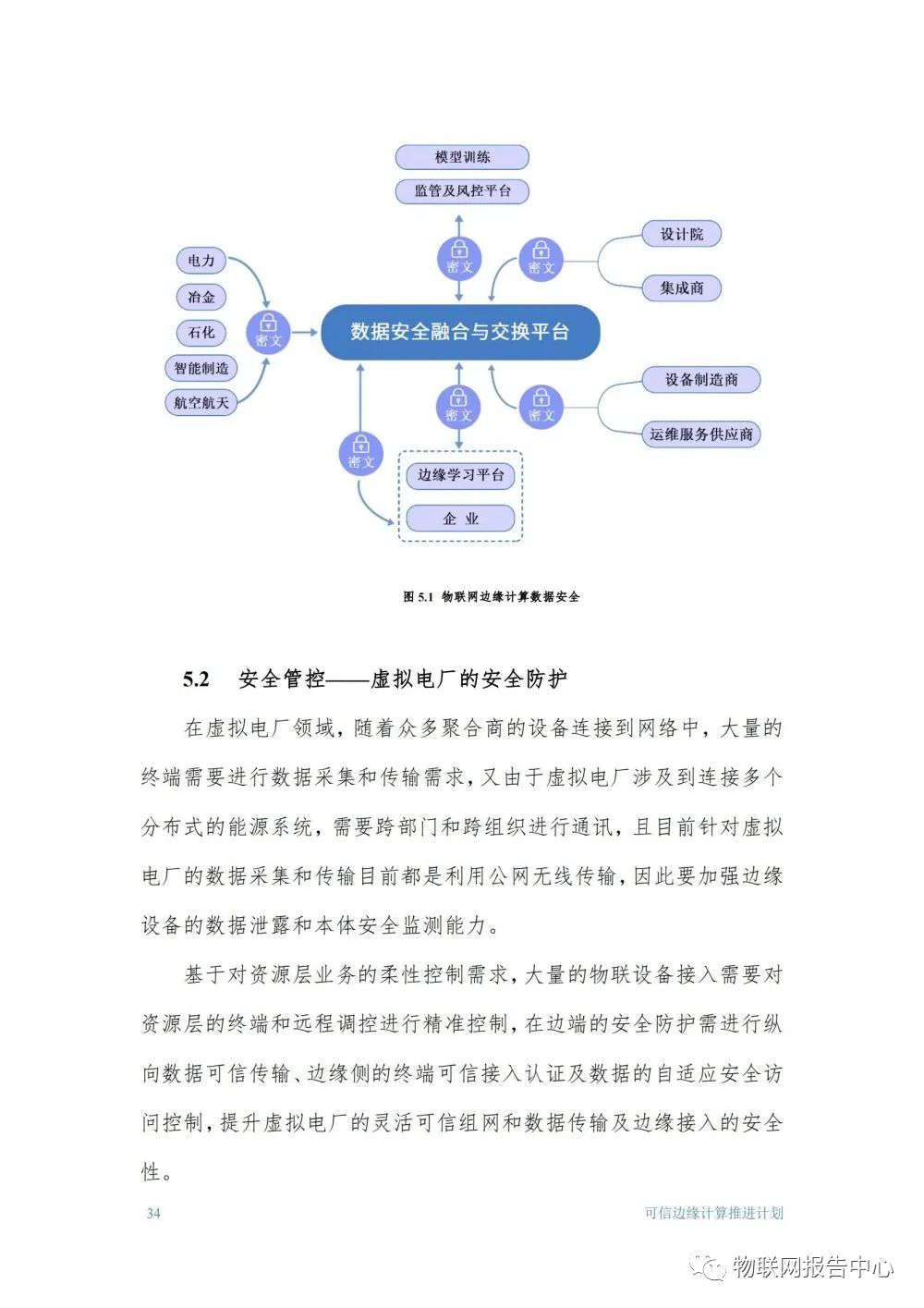 物联网边缘计算的安全体系框架研究分析 (https://ic.work/) 物联网 第34张