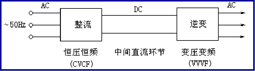 详解变频器的工作原理、组成和使用方法！ (https://ic.work/) 工控技术 第2张