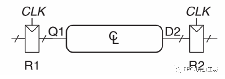 FPGA数字电路时序分析案例 (https://ic.work/) 可编辑器件 第23张