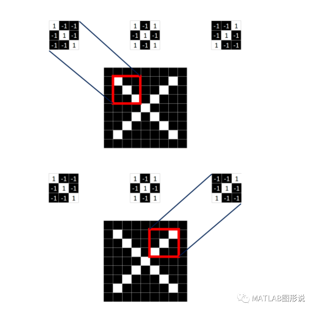 卷积神经网络的深度解析与实践 (https://ic.work/) AI 人工智能 第6张