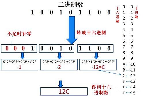 PLC中常用进制之间是如何转换的？ (https://ic.work/) 工控技术 第5张