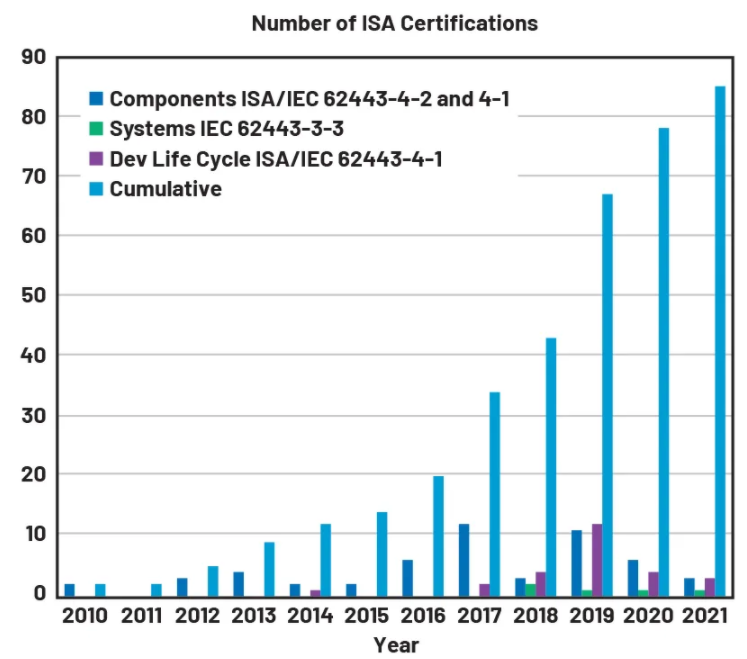 IEC 62443标准系列网络安全标准的基本原理和优势 (https://ic.work/) 物联网 第2张