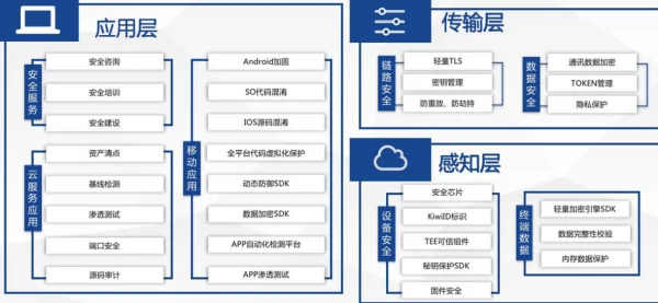 IoT与传感器的关系 (https://ic.work/) 推荐 第2张