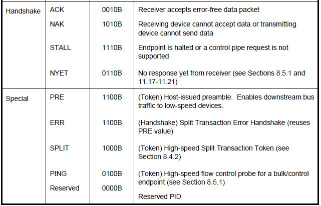 一文详解USB通信协议技术 (https://ic.work/) 移动通信 第4张