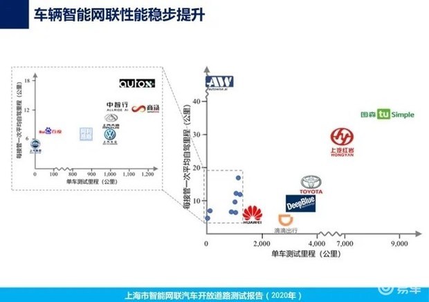 图森未来成功完成中国首次自动驾驶重卡在公开道路的全无人化测试 (https://ic.work/) 国产动态 第20张