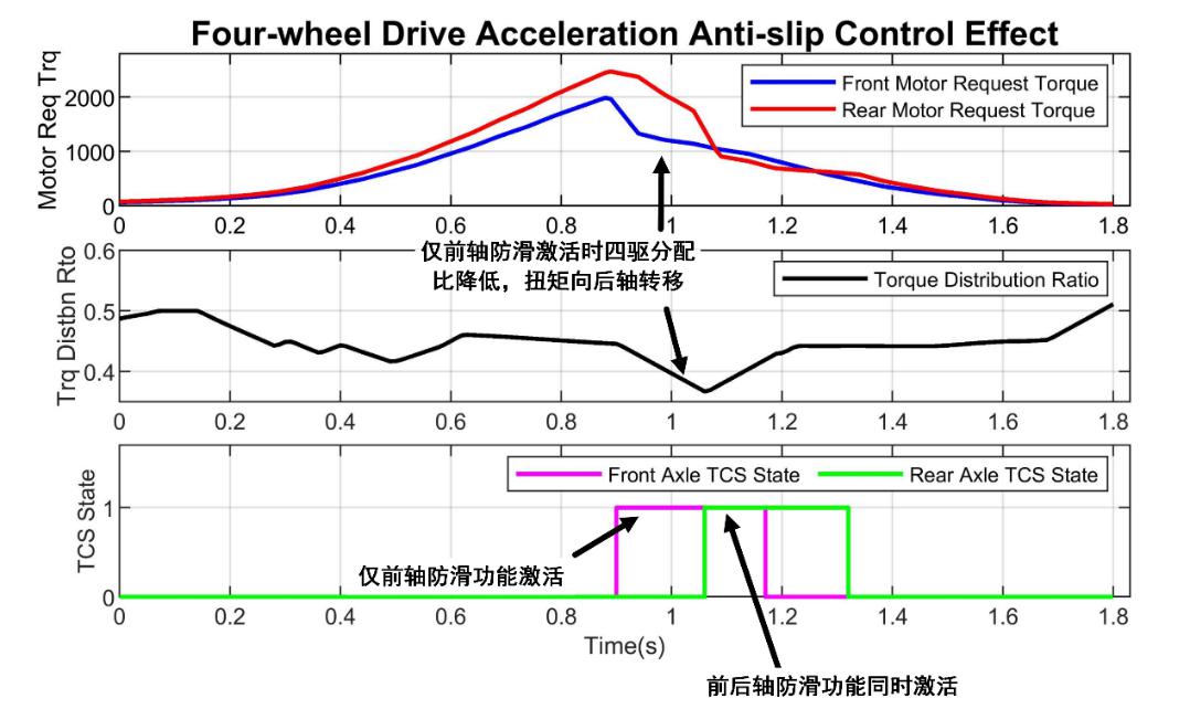 精简解析联电VCU8.5控制器平台核心功能，一探究竟！ (https://ic.work/) 汽车电子 第12张