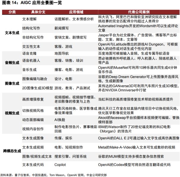 AIGC的基础及各行业应用拆解 (https://ic.work/) AI 人工智能 第19张