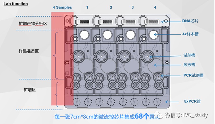 做了三年核酸，你知道核酸检测用的“芯片”吗？ (https://ic.work/) 医疗电子 第2张