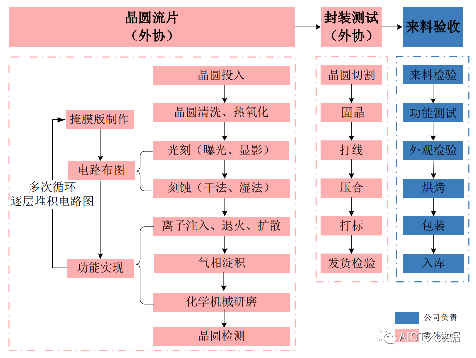 一文解析CIS摄像机芯片和图像传感器芯片 (https://ic.work/) 传感器 第18张