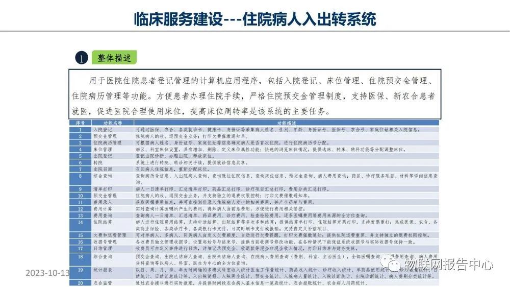 智慧医院项目物联网设计方案 (https://ic.work/) 物联网 第61张