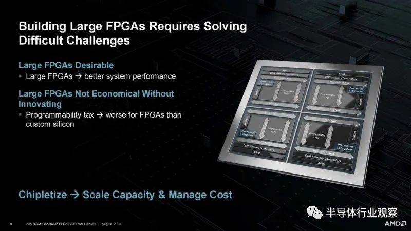 全球最大的FPGA——VP1902 (https://ic.work/) 可编辑器件 第9张