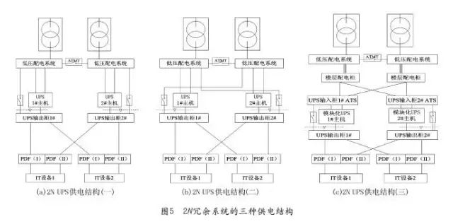 数据中心供配电系统解决方案 (https://ic.work/) 智能电网 第6张