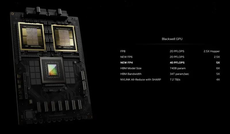 英伟达2024 GTC揭秘B200 GPU，黄仁勋带你见证AI震撼力，不容错过！ (https://ic.work/) AI 人工智能 第5张