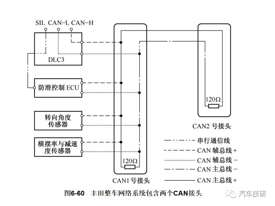 典型汽车网络系统架构设计盘点 (https://ic.work/) 汽车电子 第60张