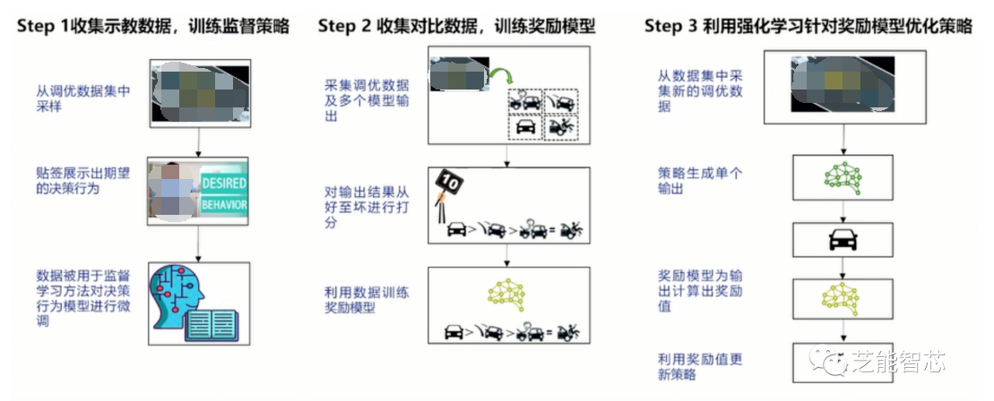 基于端到端的Al自动驾驶决策方法 (https://ic.work/) 传感器 第7张