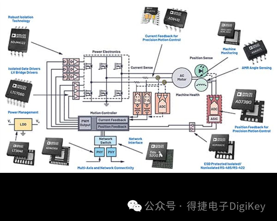 用这套组件来设计智能运动控制的电机驱动系统！ (https://ic.work/) 工控技术 第2张