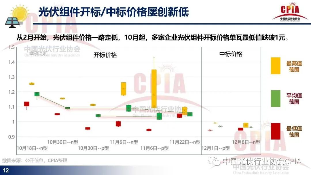 光伏行业发展现状与发展趋势报告 (https://ic.work/) 电源管理 第10张