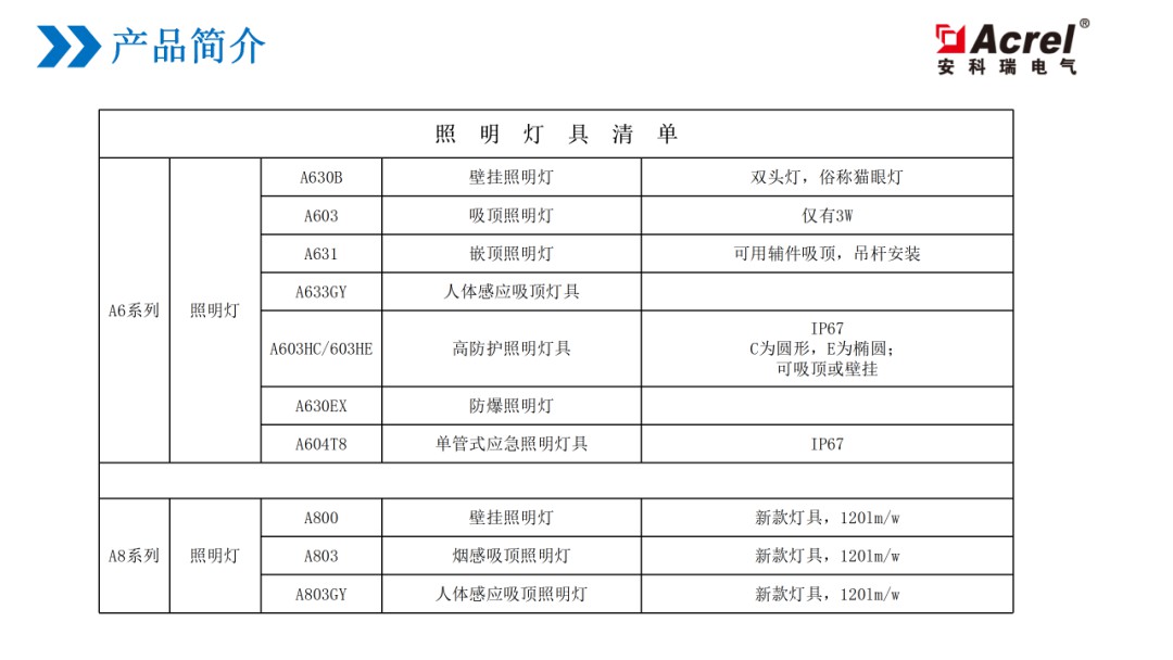 【解决方案】应急疏散行业解决方案 (https://ic.work/) 安全设备 第7张