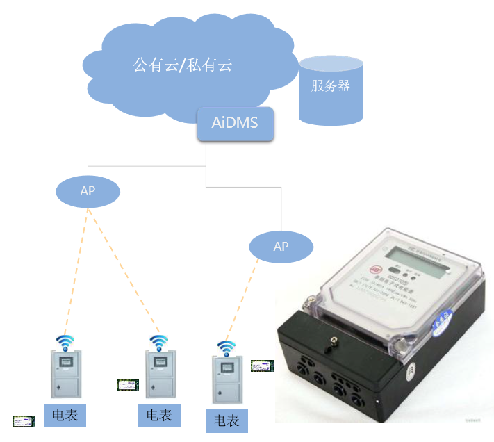 赋能工业制造转型升级，自连工业物联网解决方案 (https://ic.work/) 物联网 第2张