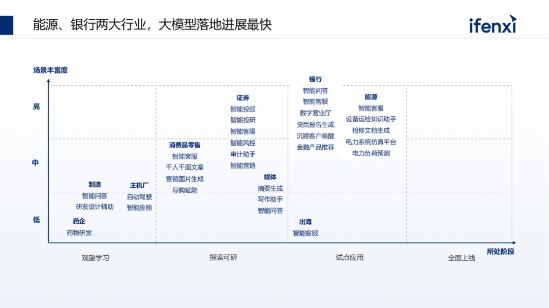 中国大模型市场进展与趋势 (https://ic.work/) AI 人工智能 第15张