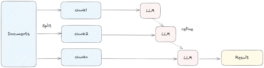 探索LangChain：构建专属LLM应用的基石 (https://ic.work/) AI 人工智能 第9张