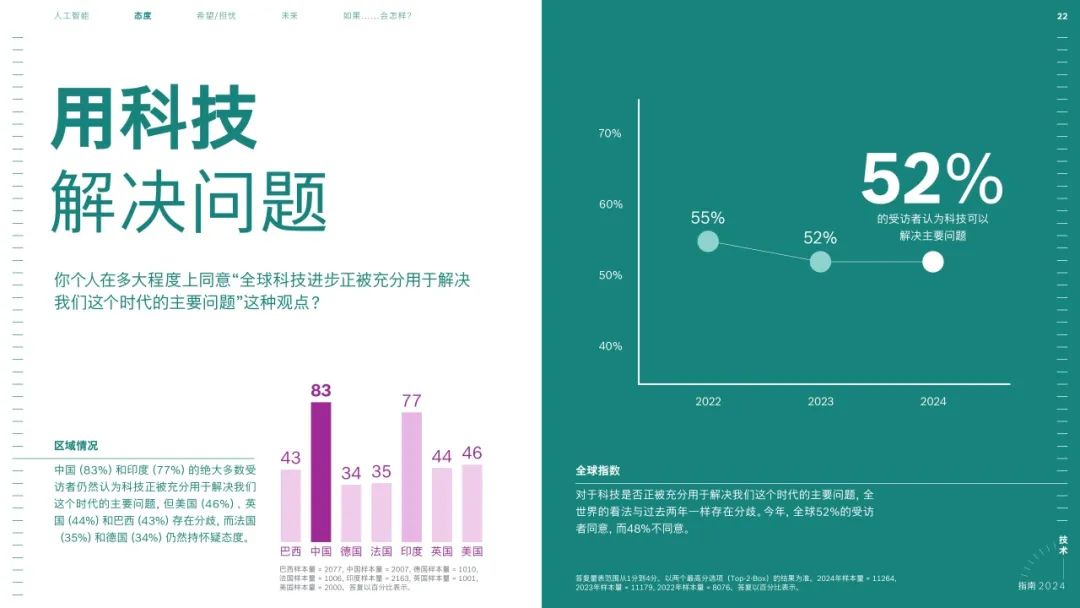 博世与微软携手探索生成式人工智能应用新领域 (https://ic.work/) AI 人工智能 第8张