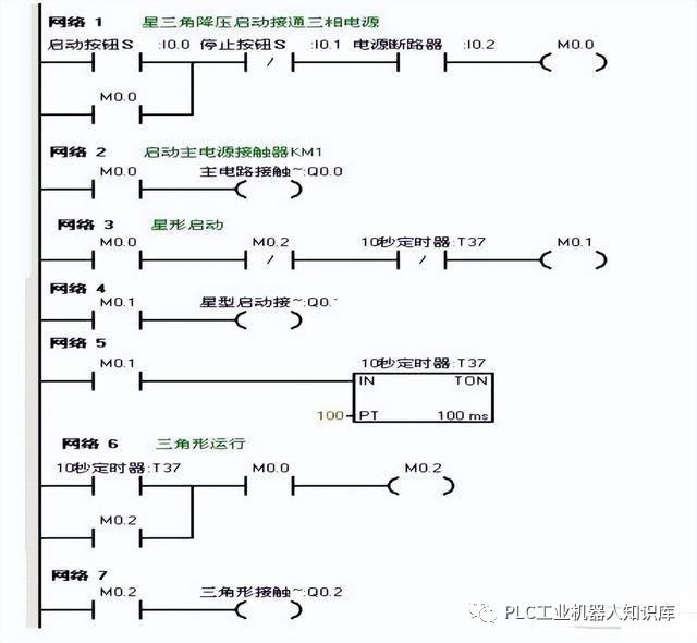 一起探索三个经典的西门子PLC编程案例 (https://ic.work/) 工控技术 第13张