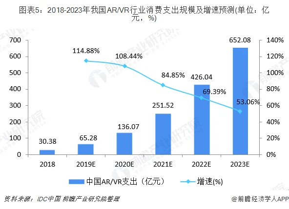 VR在另一个市场上创造着百亿的价值 (https://ic.work/) 推荐 第5张