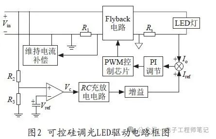 LED驱动技术：高效电压与电流驱动，助您轻松掌控LED照明。 (https://ic.work/) 电源管理 第12张