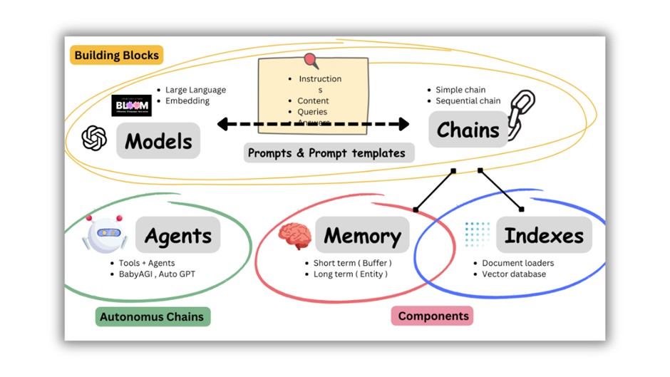 探索LangChain：构建专属LLM应用的基石 (https://ic.work/) AI 人工智能 第2张