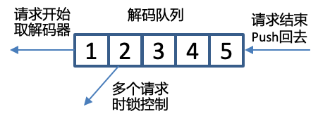 基于Kaldi的语音识别引擎的架构设计方案 (https://ic.work/) 音视频电子 第4张