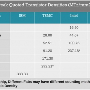 IBM宣布造出2nm EUV芯片,性能提升45% (https://ic.work/) 推荐 第2张